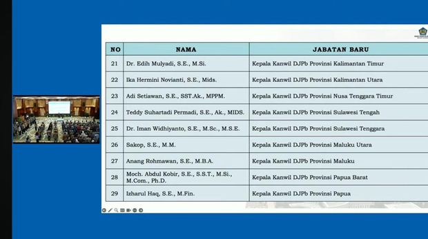 Daftar 139 Pejabat Eselon II Kementerian Keuangan yang Baru Dilantik Jumat, (13/6/2025). (Dok. Kemenkeu)