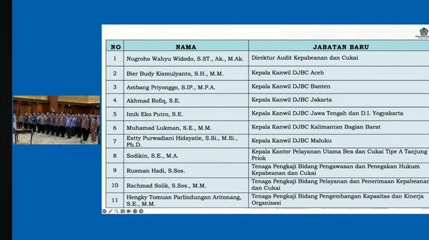 Daftar 139 Pejabat Eselon II Kementerian Keuangan yang Baru Dilantik Jumat, (13/6/2025). (Dok. Kemenkeu)