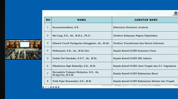 Daftar 139 Pejabat Eselon II Kementerian Keuangan yang Baru Dilantik Jumat, (13/6/2025). (Dok. Kemenkeu)