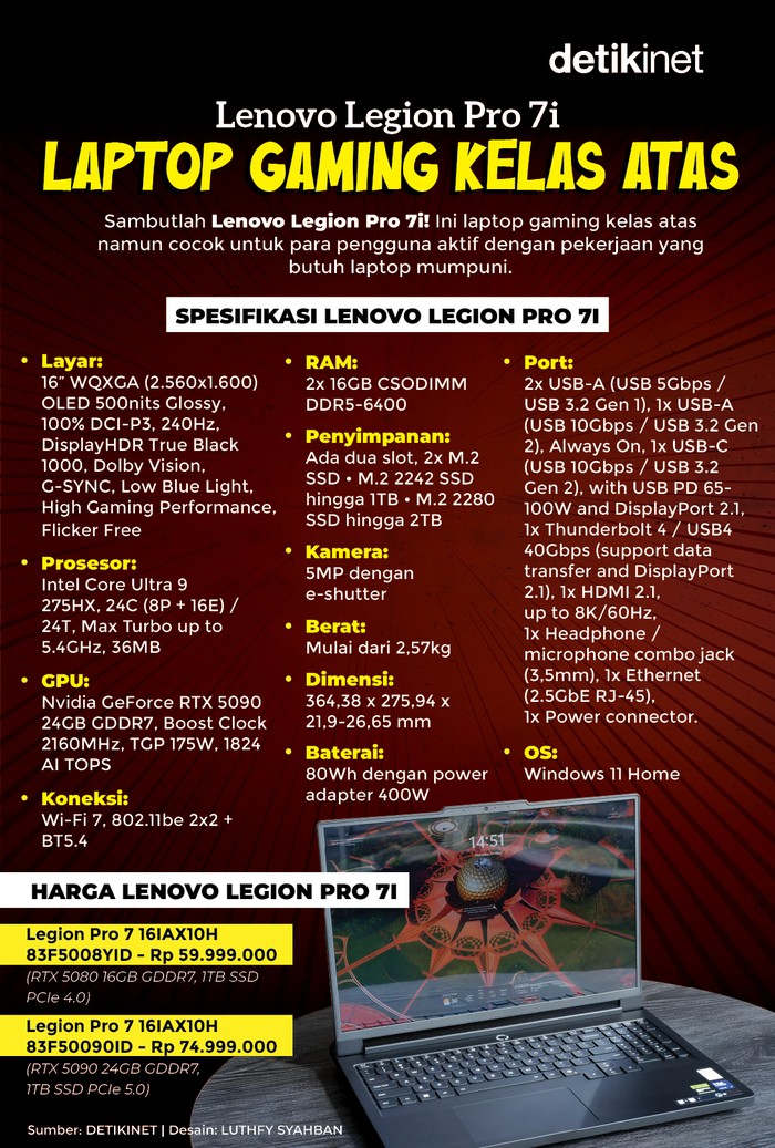 Infografis Lenovo Legion Pro 7i
