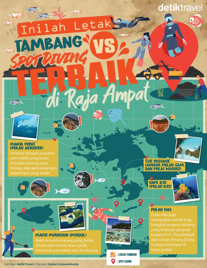 Pertambangan nikel di berbagai pulau Raja Ampat dikhawatirkan berbagai kalangan akan merusak ekosistem Raja Ampat yang terkenal.