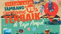Infografik: Inilah Letak Tambang vs Spot Diving Terbaik di Raja Ampat
