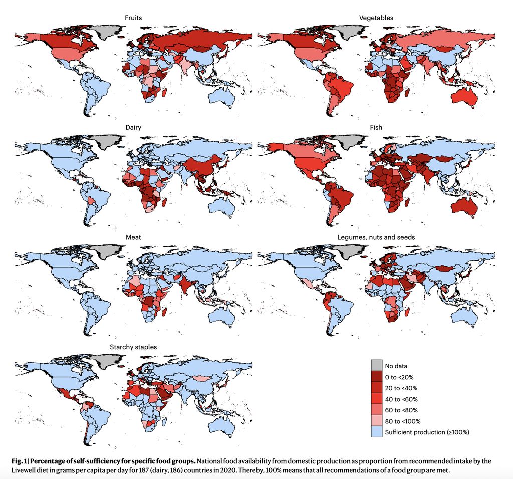 | Percentage of self-sufficiency for specific food groups