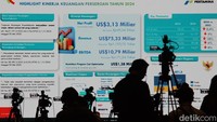 Pada 2024, Pertamina mencatat pendapatan sebesar US$ 75,33 miliar atau setara Rp 1.194 triliun, EBITDA senilai US$ 10,79 miliar setara Rp 171,04 triliun dan laba bersih senilai US$ 3,13 miliar atau setara dengan Rp 49,54 triliun.