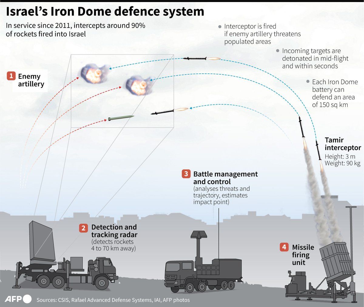 cara-kerja-iron-dome-1749866417256 cara-kerja-iron-dome-1749866417256