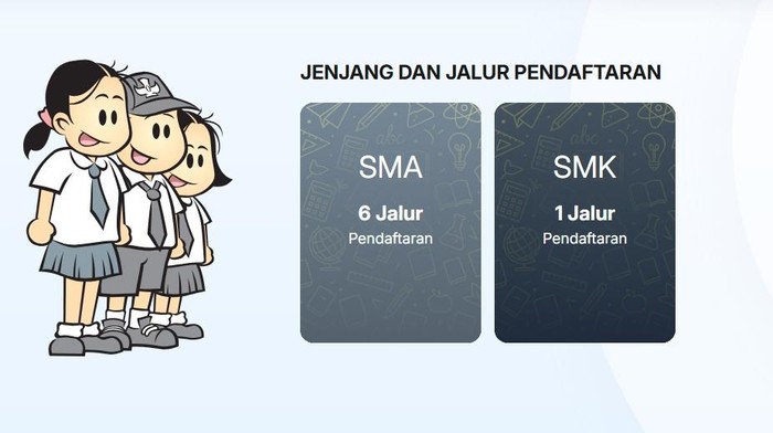 Ilustrasi SPMB Lampung 2025