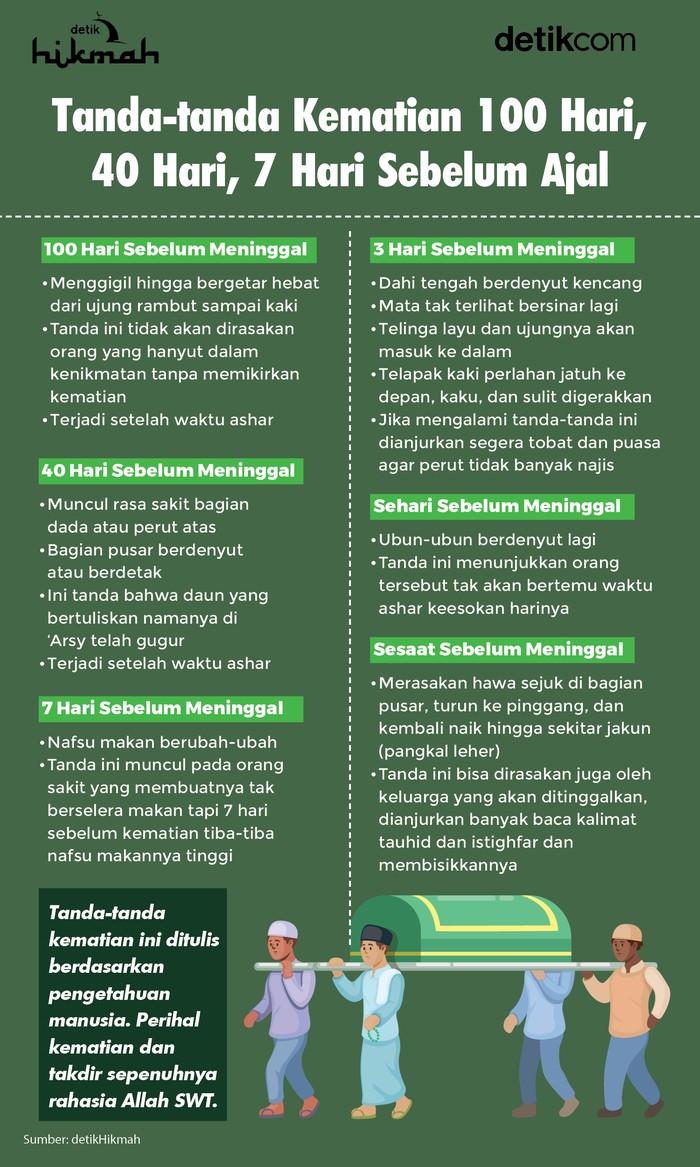 Infografis tanda-tanda kematian Infografis tanda-tanda kematian