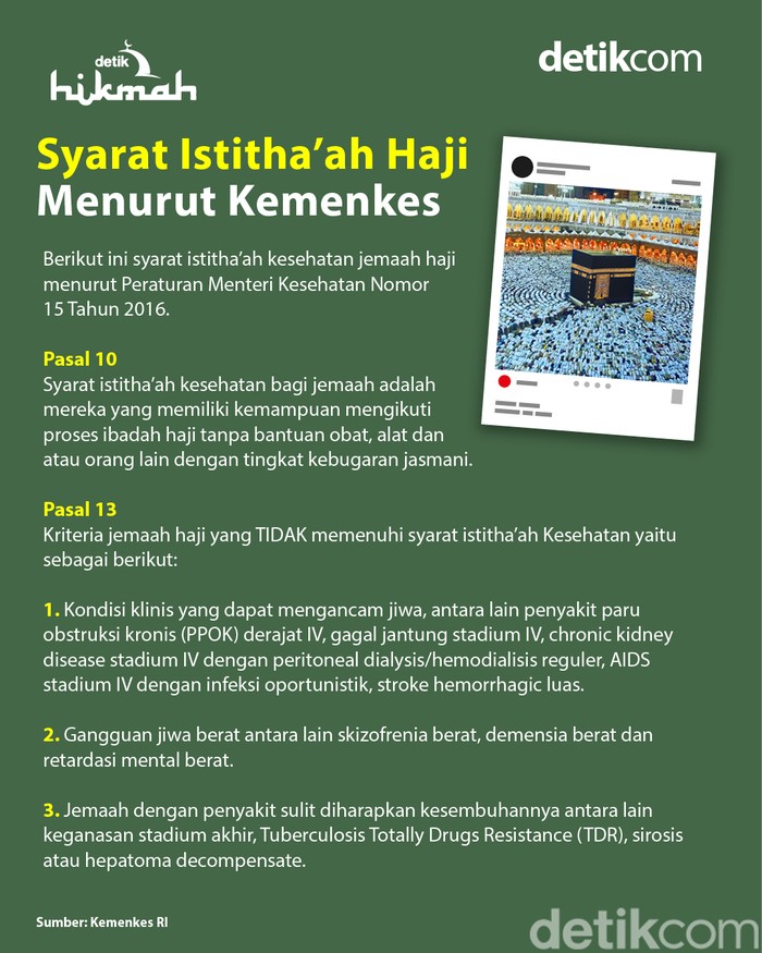 Syarat istithaah kesehatan jemaah haji.