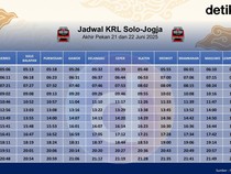 Jadwal KRL Solo-Jogja Akhir Pekan Ini 21 dan 22 Juni 2025