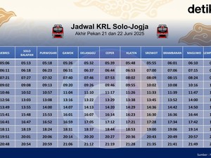 Jadwal KRL Solo-Jogja Akhir Pekan Ini 21 dan 22 Juni 2025