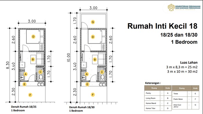 Design of subsidized house types 18/25 and 18/30.