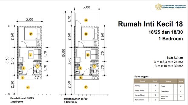 Desain rumah subsidi tipe 18/25 dan18/30.