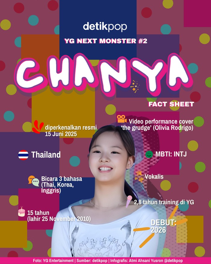 Infografis CHANYA YG NEXT MONSTER #2 Infografis CHANYA YG NEXT MONSTER #2
