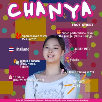 Profil Chanya, Member Girlband Baru YG Entertainment Profil Chanya, Member Girlband Baru YG Entertainment