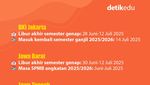 Infografis: Jadwal Libur Akhir Semester Genap 2024/2025 di Berbagai Daerah