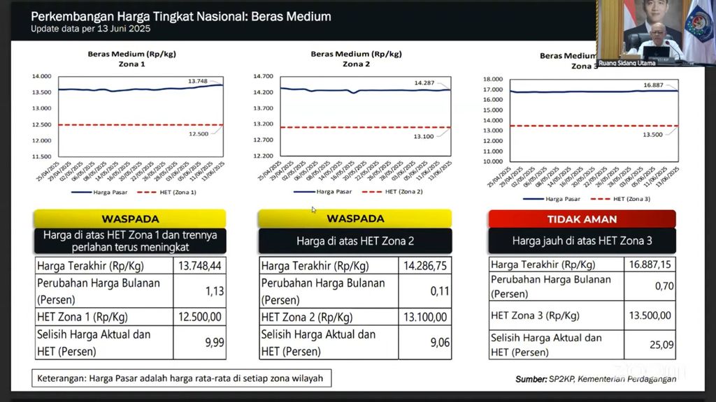 Paparan Deputi III Bidang Perekonomian KSP Edy Priyono dalam Rapat Koordinasi Pengendalian Inflasi Daerah Tahun 2025, Senin (16/6/2025). (Tangkapan Layar Youtube/Kemendagri)