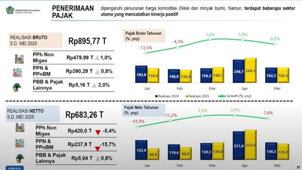 (Dok. Kemenkeu)