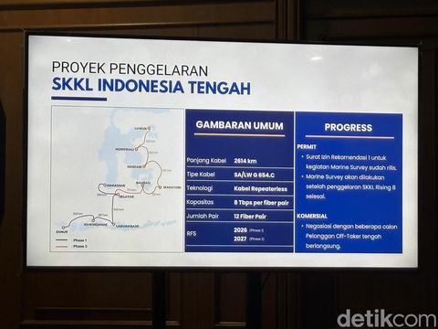 Ketrosden Triasmitra, perusahaan penyelenggara kabel laut