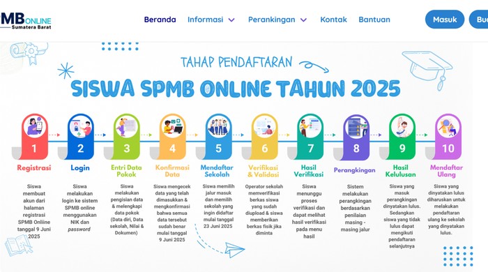 Informasi lengkap seputar SPMB 2025 Sumbar. (dok. laman SPMB Sumbar)