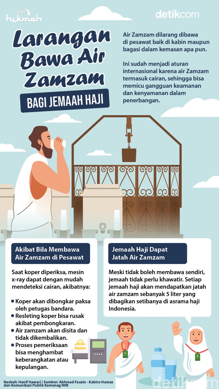 Larangan Bawa Air Zamzam bagi Jemaah Haji Larangan Bawa Air Zamzam bagi Jemaah Haji