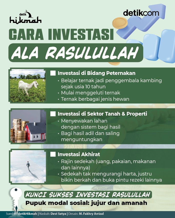 Infografis Cara Investasi Ala Rasulullah SAW