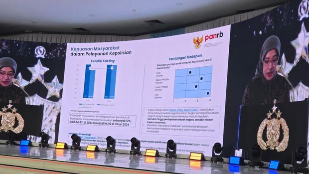 Menteri Pendayagunaan Aparatur Negara dan Reformasi Birokrasi (MenPAN-RB) Rini Widyantini (Dok istimewa).