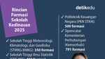 Infografis: Siap-siap! Pendaftaran Sekolah Kedinasan 2025 Bakal Dibuka 29 Juni