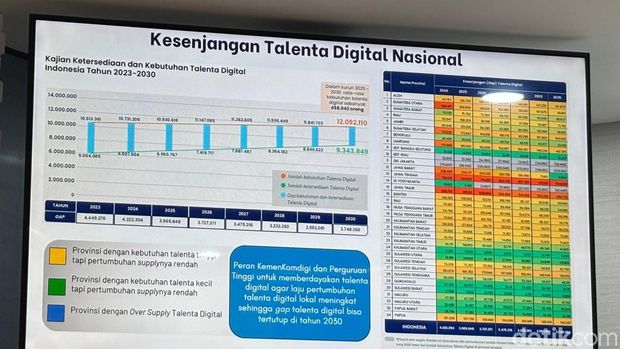 Kepala Badan Pengembangan Sumber Daya Manusia (BPSDM) Kementerian Komunikasi dan Digital (Komdigi), Bonifasius Wahyu Pudjianto
