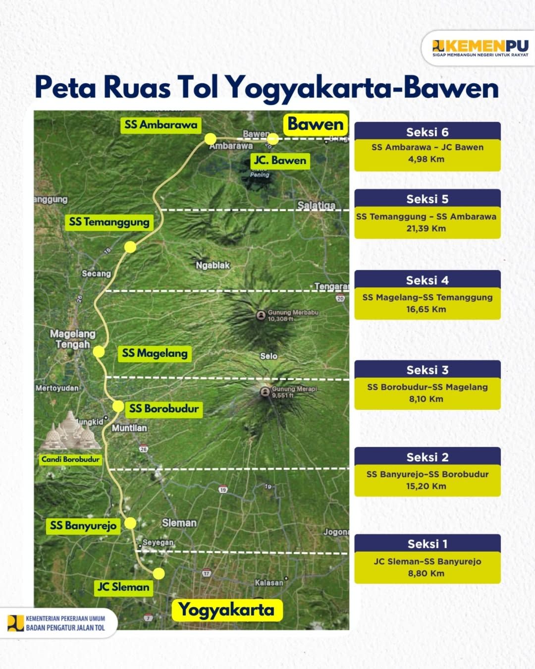 Pembangunan jalan tol Yogyakarta-Bawen. (Dok. PUPR)