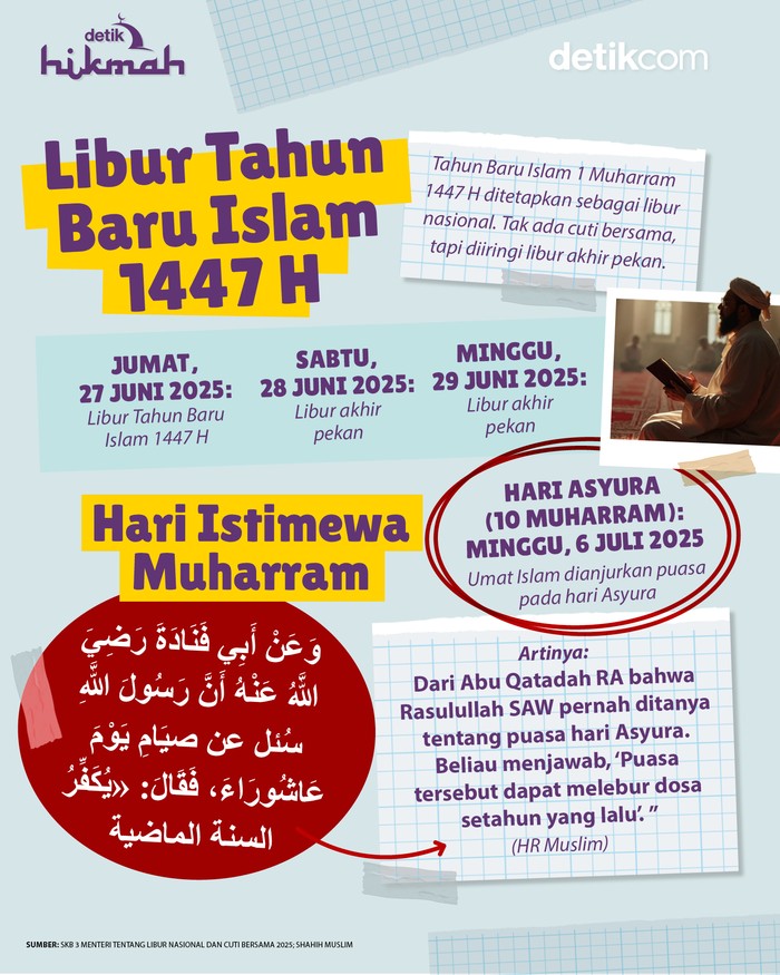 Infografis libur tahun baru Islam 1447 H