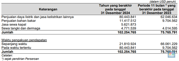 IPO CDIA