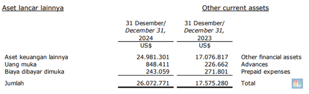 IPO CDIA