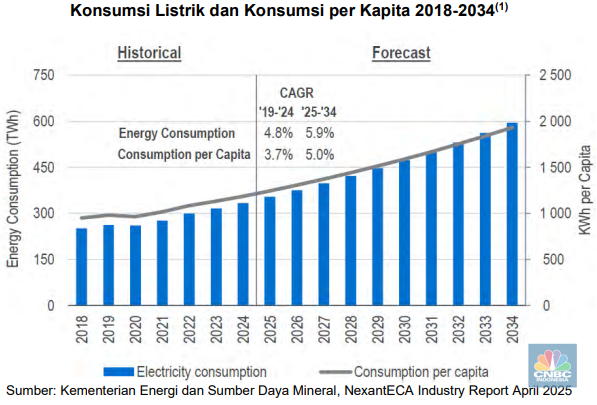 IPO CDIA