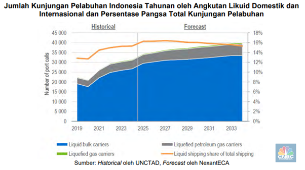 IPO CDIA