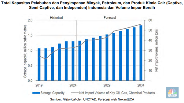 IPO CDIA