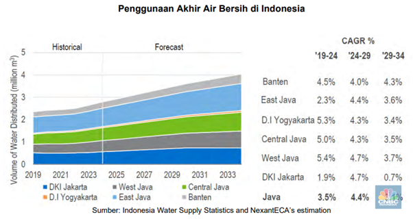 IPO CDIA