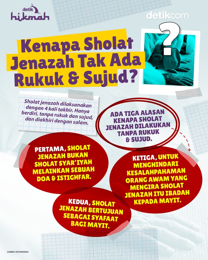 Infografis Alasan Sholat Jenazah Tak Ada Rukuk dan Sujud
