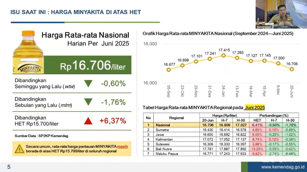 Perkembangan harga Minyakita, paparan Kemendag  dalam Rapat Koordinasi Pengendalian Inflasi Daerah Tahun 2025, Senin (23/6/2025). (Tangkapan layar Youtube Kemendagri)