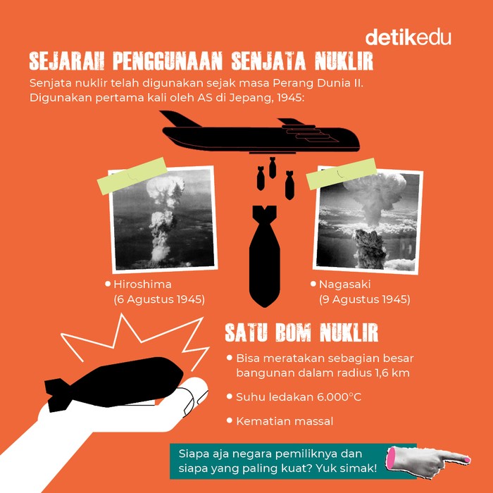 Infografis: 7 Negara dengan Senjata Nuklir Terkuat di Dunia
