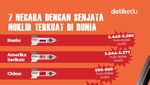 Infografis: 7 Negara dengan Senjata Nuklir Terkuat di Dunia