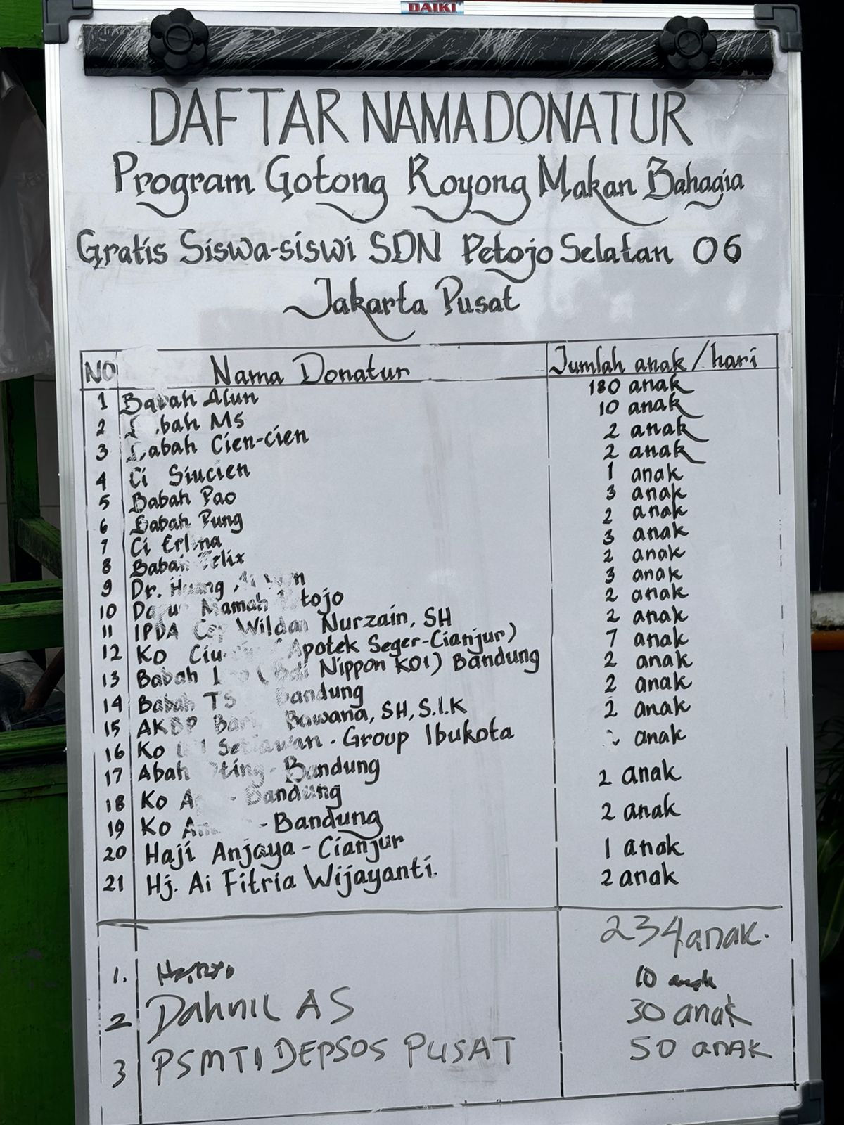 Dafta Nama Donatur Program Gotong Royong Makan Bahagia. (CNBC Indonesia/Zahwa)
