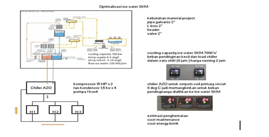  Integrated Water Cycle Management Optimizing Source to Process in Dairy Factories
