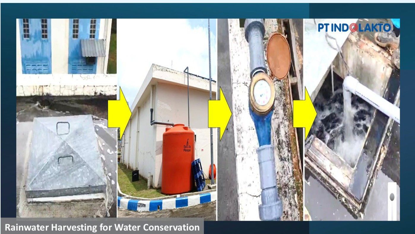  Integrated Water Cycle Management Optimizing Source to Process in Dairy Factories