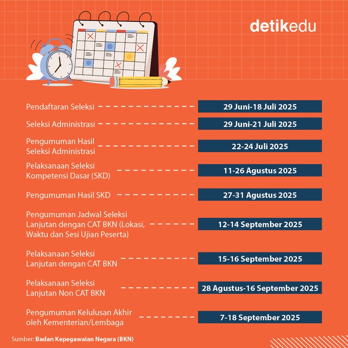 Jadwal Lengkap Seleksi Sekolah Kedinasan 2025