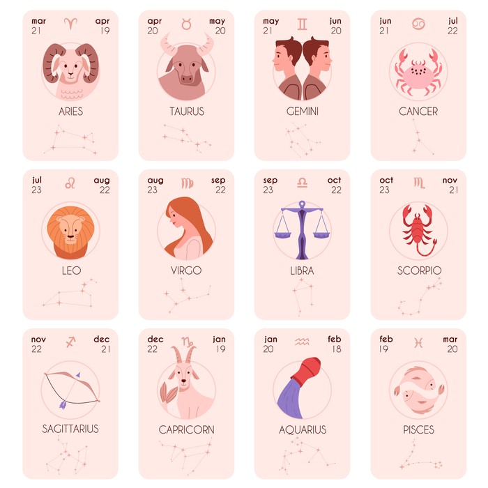 Lambang 12 zodiak