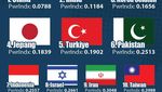 Infografis: 10 Negara dengan Militer Terkuat di Asia