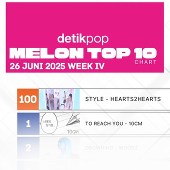 Lagu Baru ALLDAY PROJECT & Hearts2Hearts Debut di Chart Melon Lagu Baru ALLDAY PROJECT & Hearts2Hearts Debut di Chart Melon