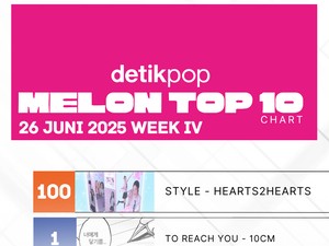 Lagu Baru ALLDAY PROJECT & Hearts2Hearts Debut di Chart Melon