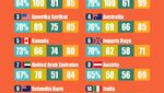 Infografis: 10 Negara dengan Loker Terbanyak dan Gaji Tertinggi di Dunia