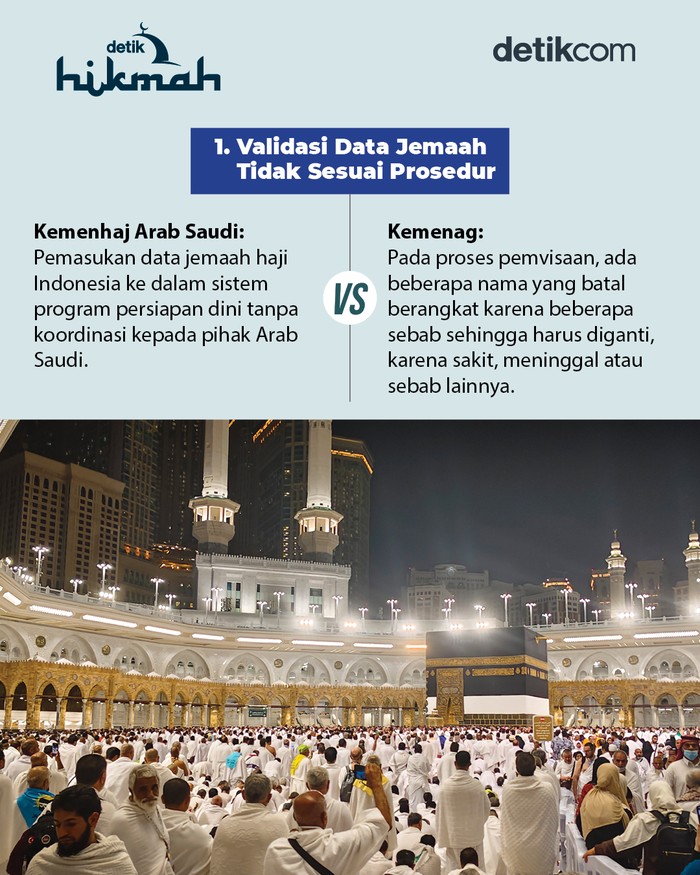 Sorotan Arab Saudi Vs Pernyataan Kemenag soal Haji 2025